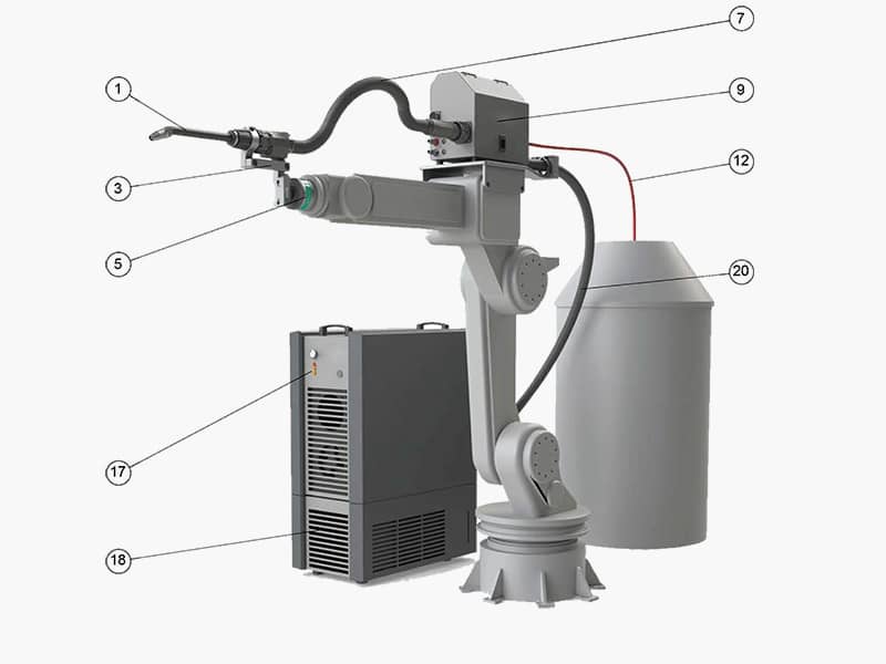 Komponenty robotických pracovišť, robotické svařování Komponenty robotických pracovišť, robotické svařování